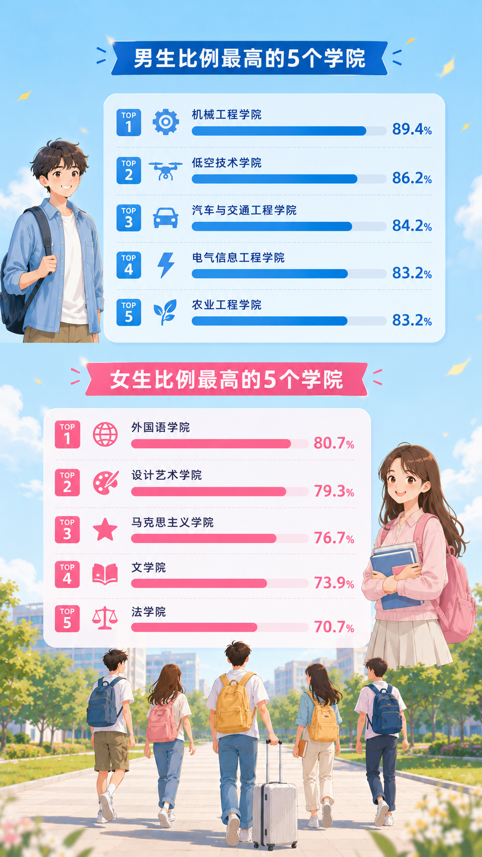 1790039024526000.png 8131人!江苏大学2026级新生大数据出炉!3.png