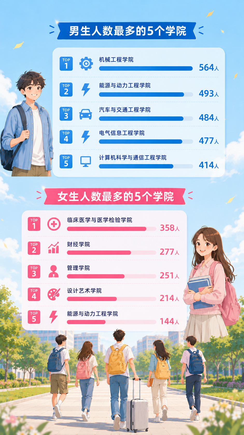 1790039043252913.png 8131人!江苏大学2026级新生大数据出炉!5.png