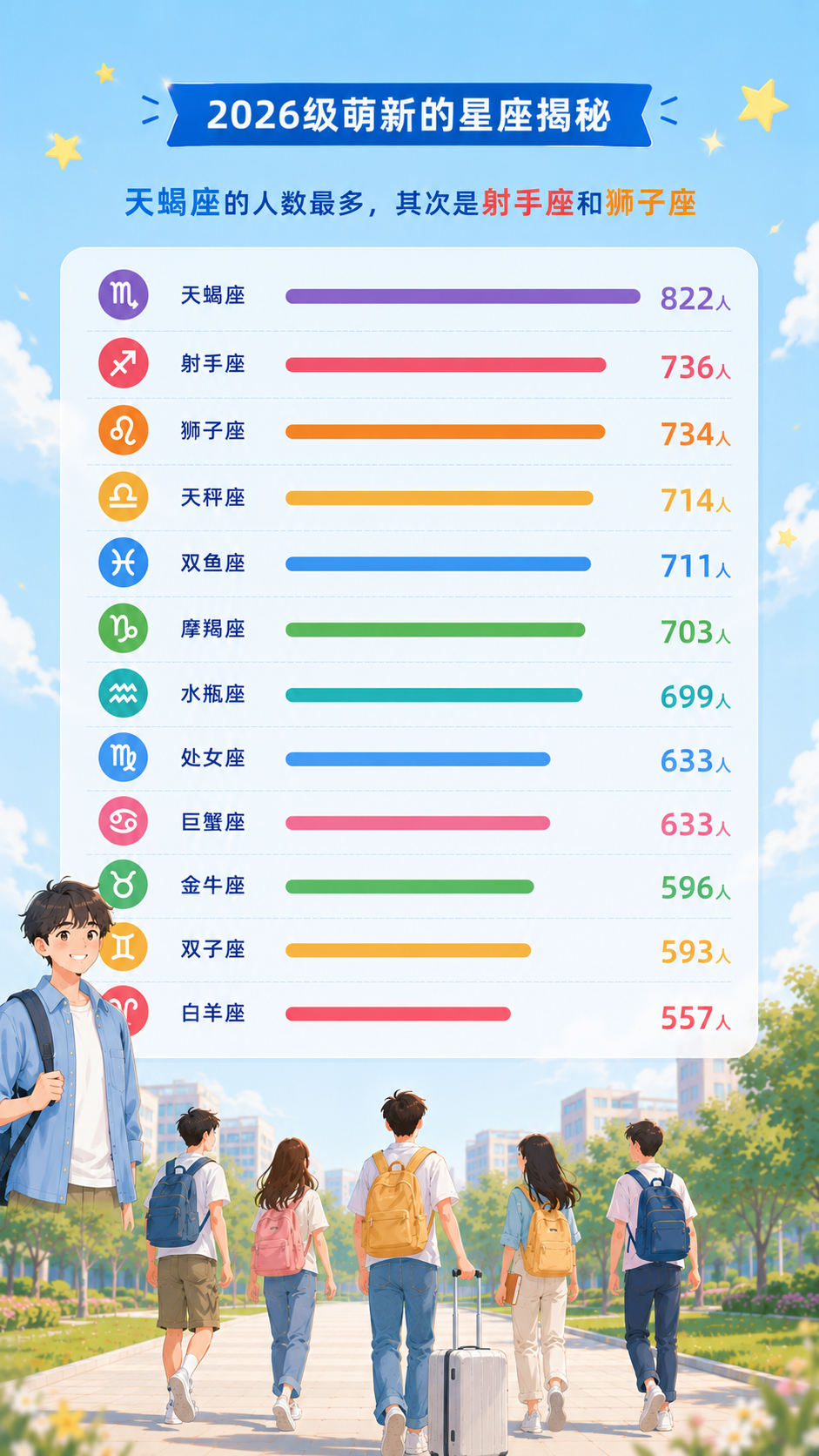 1790039160771966.png 8131人!江苏大学2026级新生大数据出炉!8.png