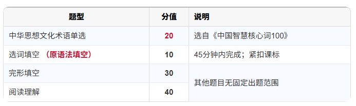 1790057630154230.png 有变!第23届“外研社杯”全国中学生外语素养大赛最新赛制出炉!.png