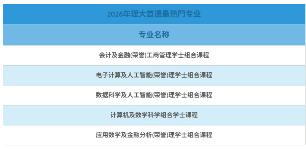香港理工大学2027年内地应届高考本科招生通知发布！今日起报名！12.png