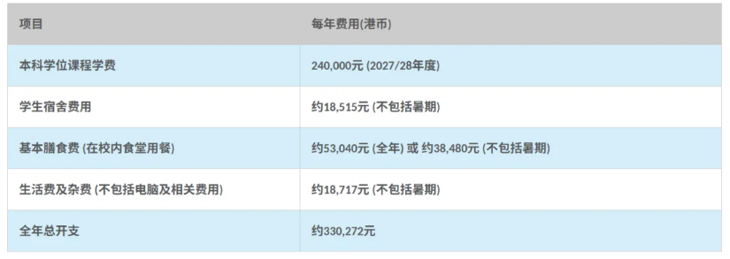 香港理工大学2027年内地应届高考本科招生通知发布！今日起报名！23.png