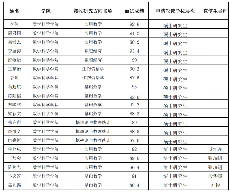 南开大学数学、计算机等9大院系2027年强基转段名单公示！.png