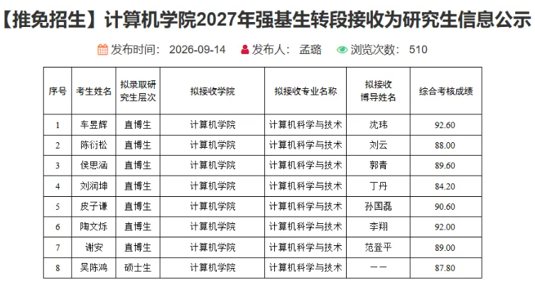 南开大学数学、计算机等9大院系2027年强基转段名单公示！5.png