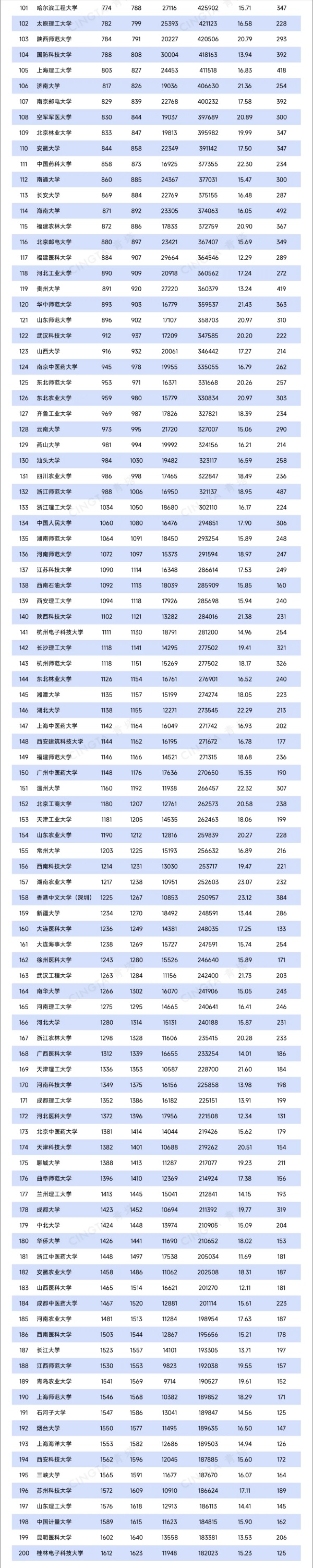 1790150604229615.jpg “双非”实现零的突破!6所高校,新晋ESI前万分之一2_副本.jpg