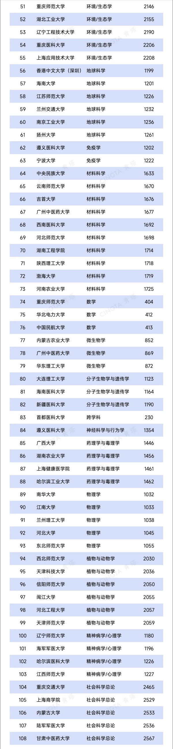 1790150898535394.jpg “双非”实现零的突破!6所高校,新晋ESI前万分之一15_副本.jpg