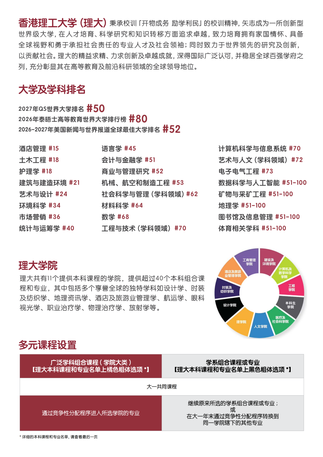 香港理工大学2027年内地本科学生入学计划招生简章发布2.png