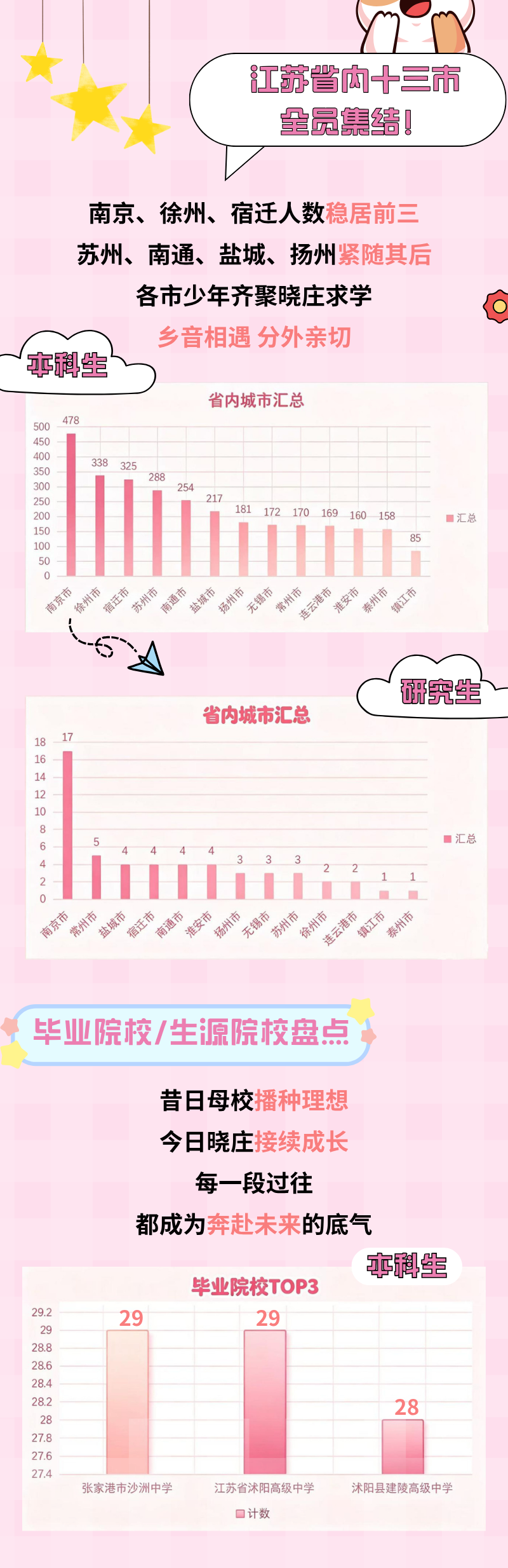 12位萌新与晓庄“撞”生日？这份新生大数据里藏着怎样的神仙缘分！2.png
