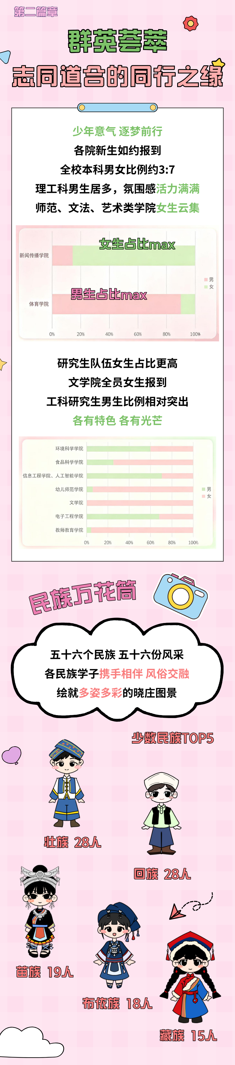 12位萌新与晓庄“撞”生日？这份新生大数据里藏着怎样的神仙缘分！3.png