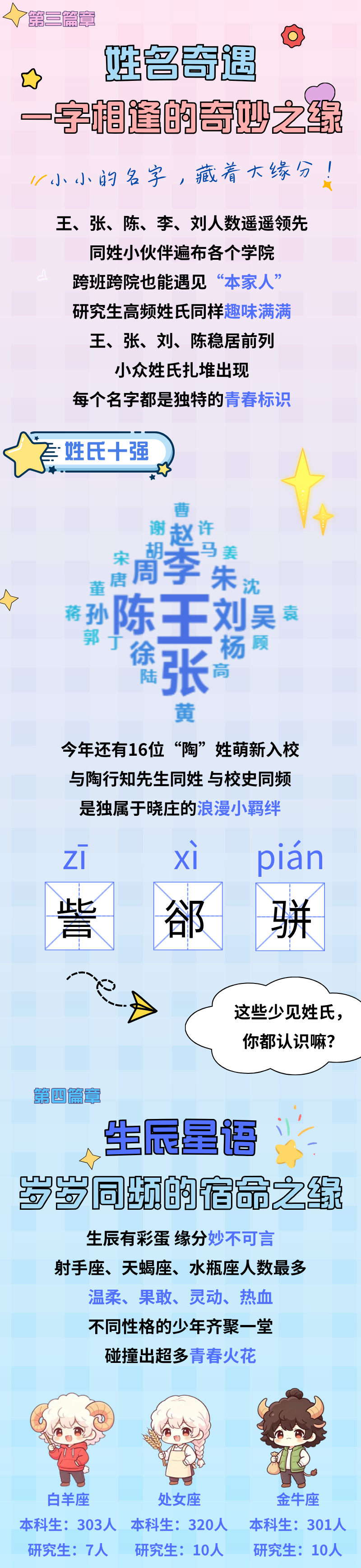12位萌新与晓庄“撞”生日？这份新生大数据里藏着怎样的神仙缘分！4.png