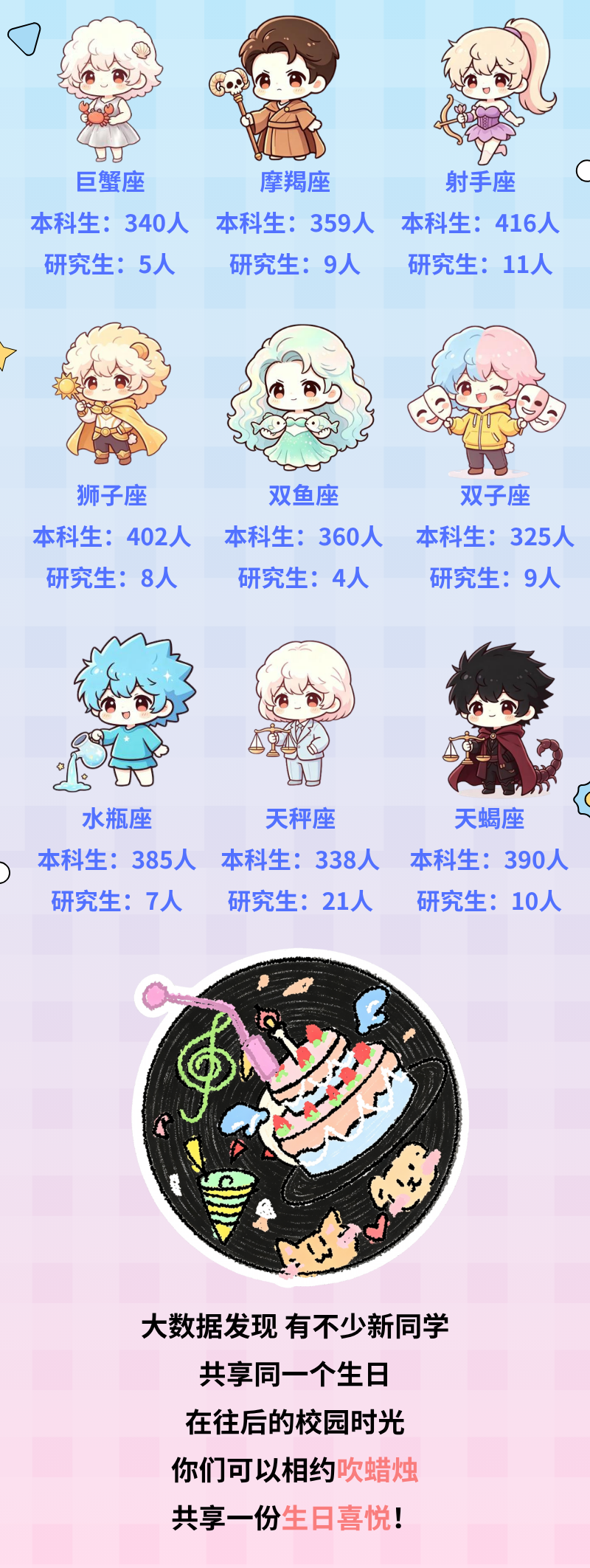 12位萌新与晓庄“撞”生日？这份新生大数据里藏着怎样的神仙缘分！6.png