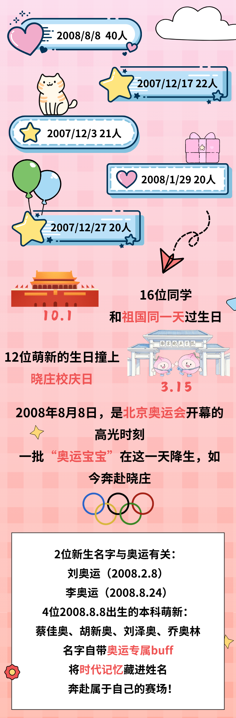 12位萌新与晓庄“撞”生日？这份新生大数据里藏着怎样的神仙缘分！11.png
