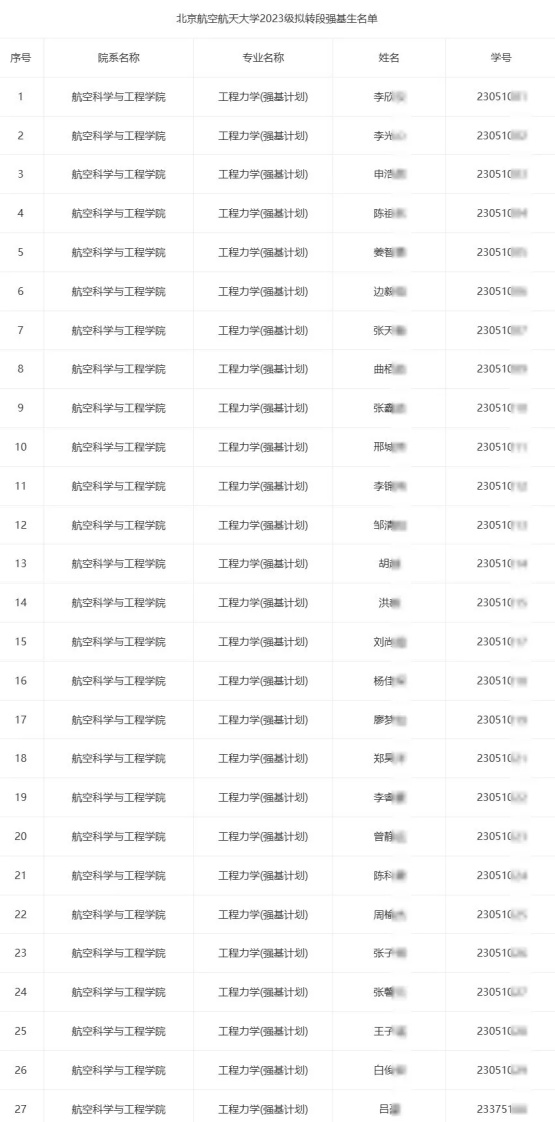 1790229615196145.jpg 北京航空航天大学各学院2023级转段资格强基生名单公示!_副本.jpg