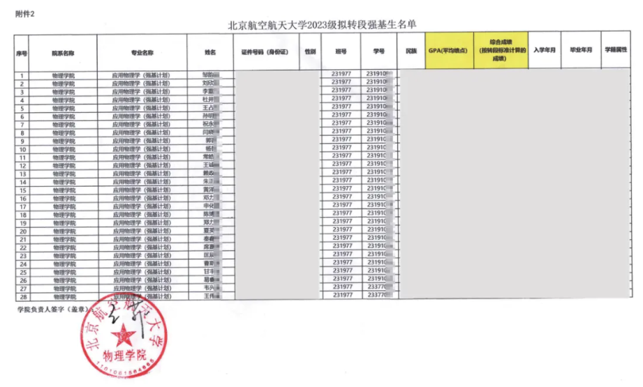 1790229739140668.png 北京航空航天大学各学院2023级转段资格强基生名单公示!3.png