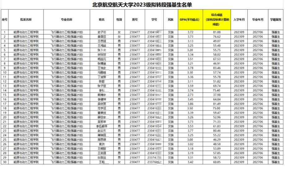 1790229752447418.png 北京航空航天大学各学院2023级转段资格强基生名单公示!4.png