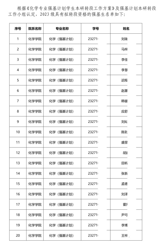 1790229767774088.jpg 北京航空航天大学各学院2023级转段资格强基生名单公示!5_副本.jpg