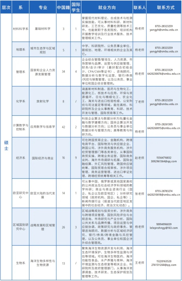 深圳北理莫斯科大学2027届毕业生生源信息5_副本.jpg