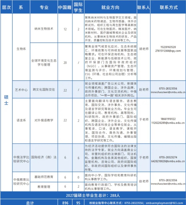 深圳北理莫斯科大学2027届毕业生生源信息6_副本.jpg