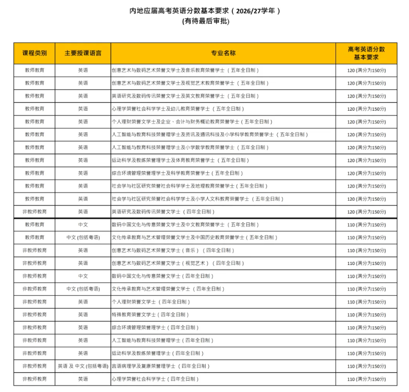 10月初申请！香港教育大学2027年内地本科申请时间及本科课程发布11.png