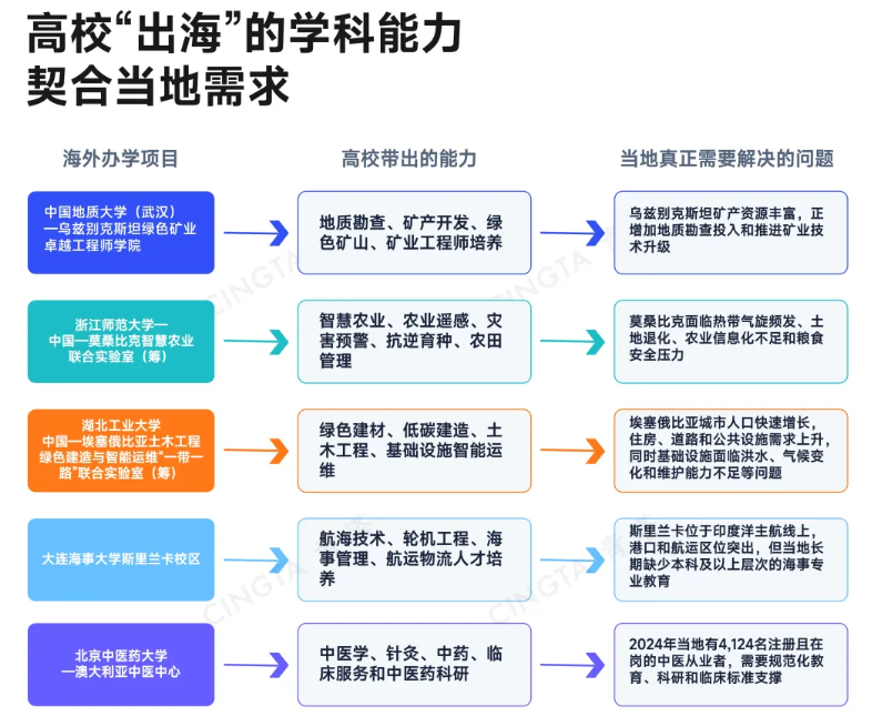 组团出海！中国高校的出海逻辑，变了2.png