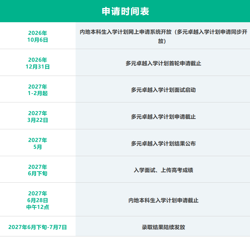 2027，港大报名下周开启！.png