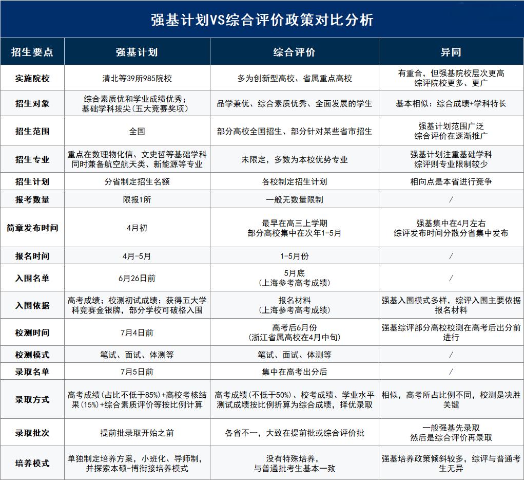1790659598870135.jpg 强基(1).jpg