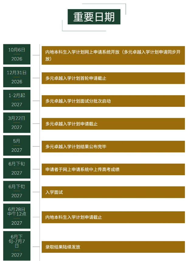 1790681622974720.png 大幅提前!2027年香港八大院校内地本科报考时间线汇总!.png