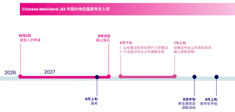 1790681705335347.png 大幅提前!2027年香港八大院校内地本科报考时间线汇总!5.png