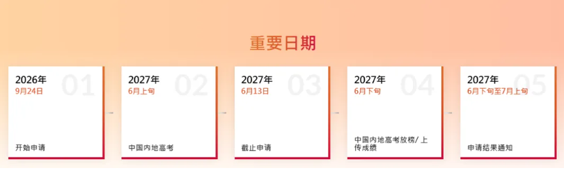1790681844675905.png 大幅提前!2027年香港八大院校内地本科报考时间线汇总!12.png