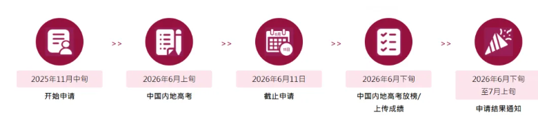 1790681853129579.png 大幅提前!2027年香港八大院校内地本科报考时间线汇总!13.png