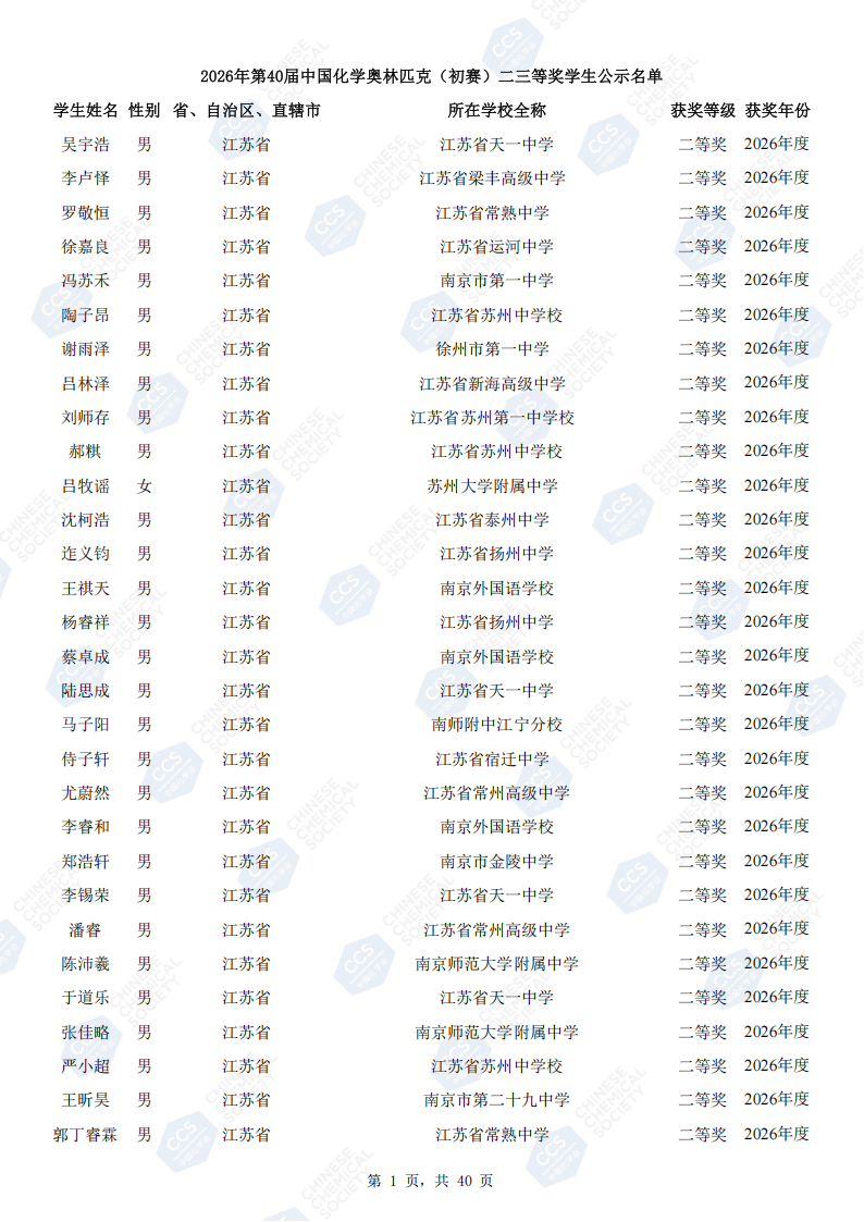 1790753568632782.png 1200人!第40届化学竞赛全国初赛江苏省二三等奖学生公示名单.png