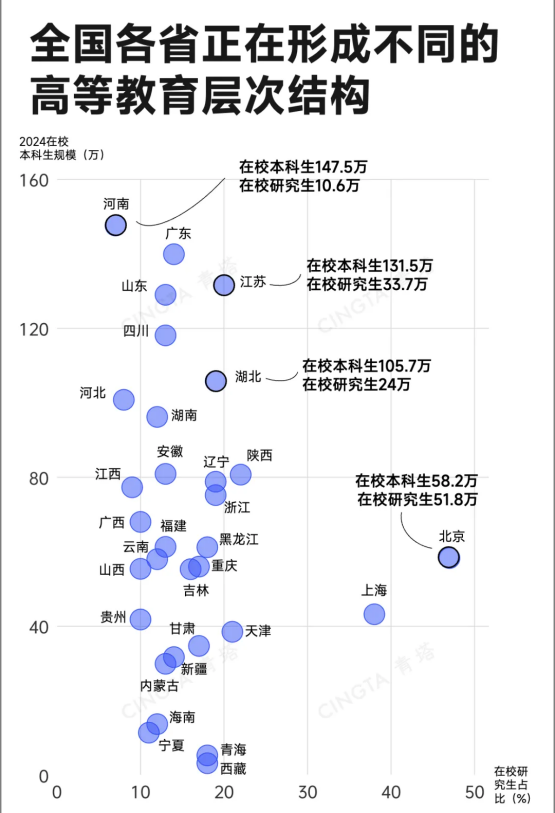1791422873870360.png 本科生已破百万!这些省份,还在加速扩招!5_副本.png