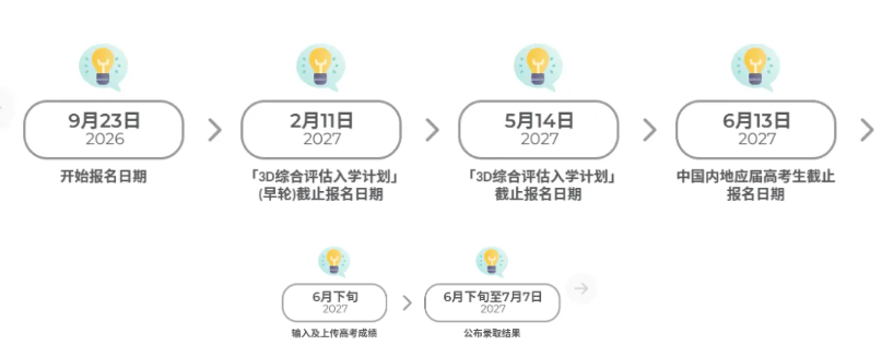 2027香港理工大学内地本科招生政策分析解读.png