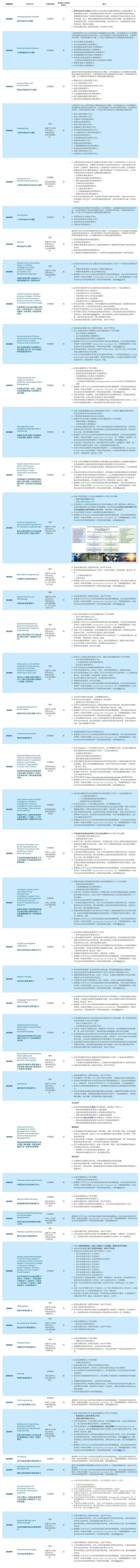 2027香港理工大学内地本科招生政策分析解读_副本.jpg