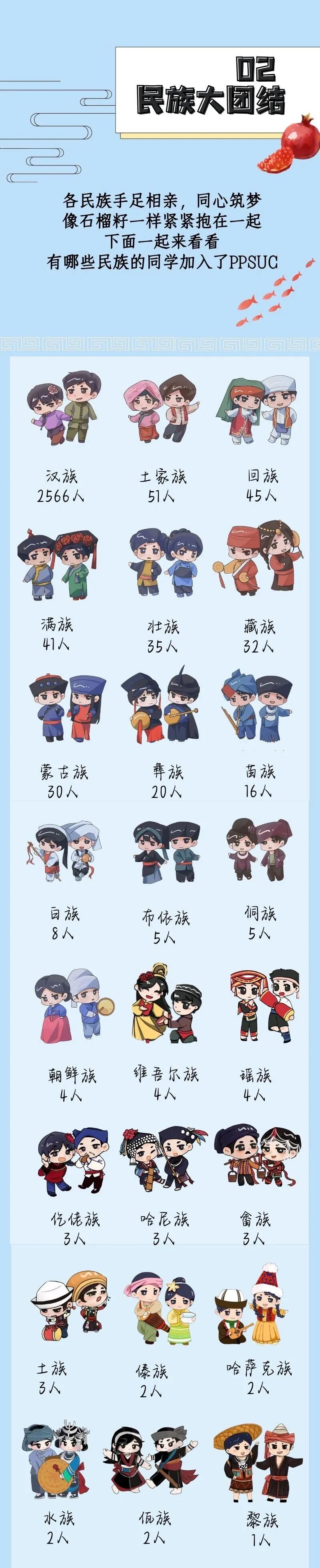 中国人民公安大学2026级本科新生大数据，发布！2.jpg