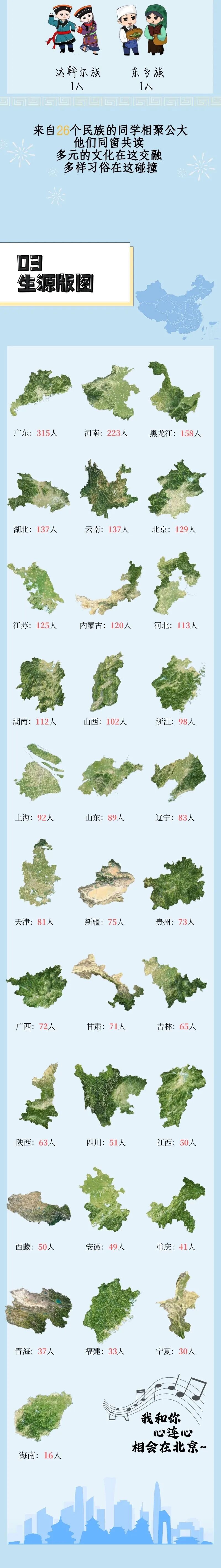 中国人民公安大学2026级本科新生大数据，发布！3.jpg