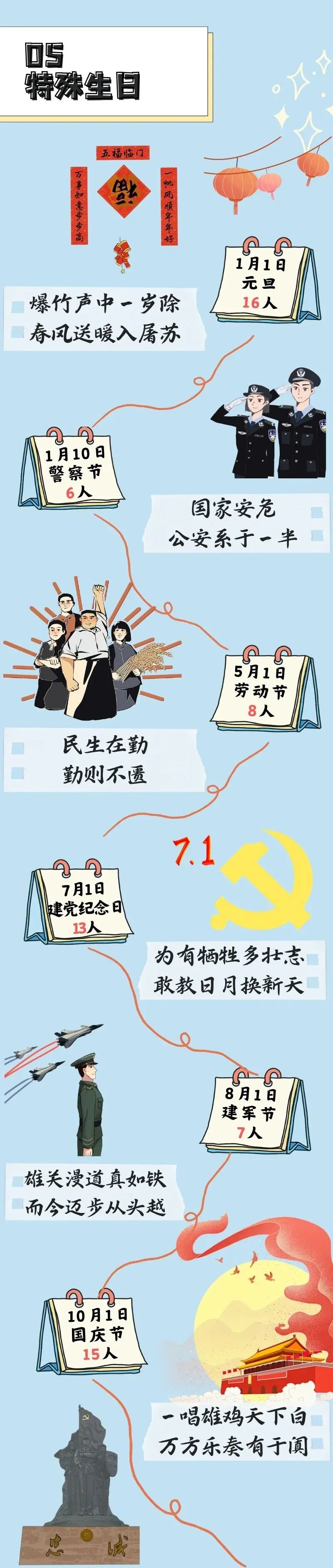 中国人民公安大学2026级本科新生大数据，发布！6.jpg