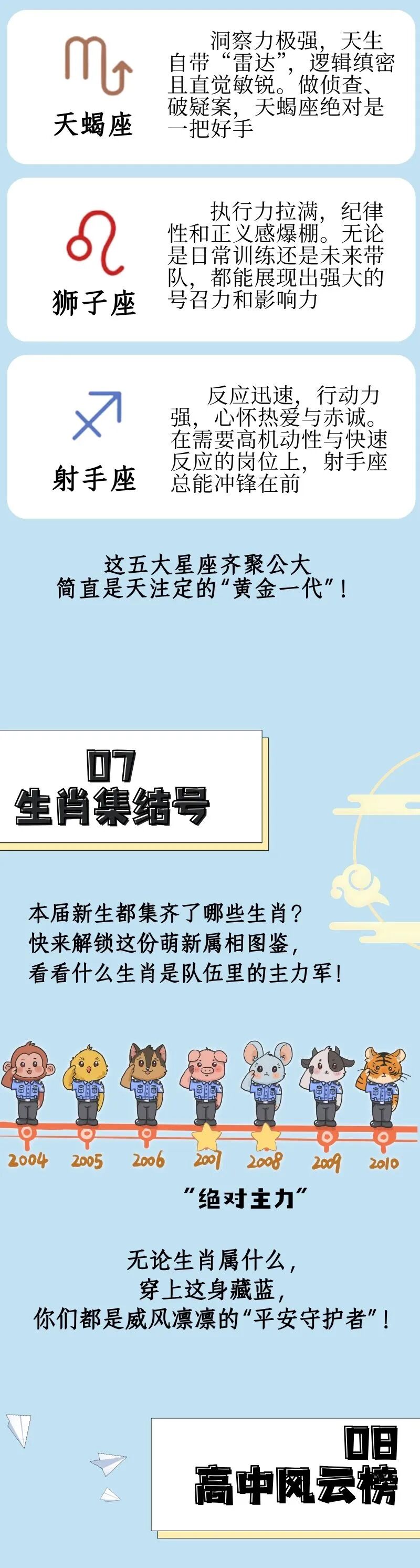 中国人民公安大学2026级本科新生大数据，发布！11.jpg
