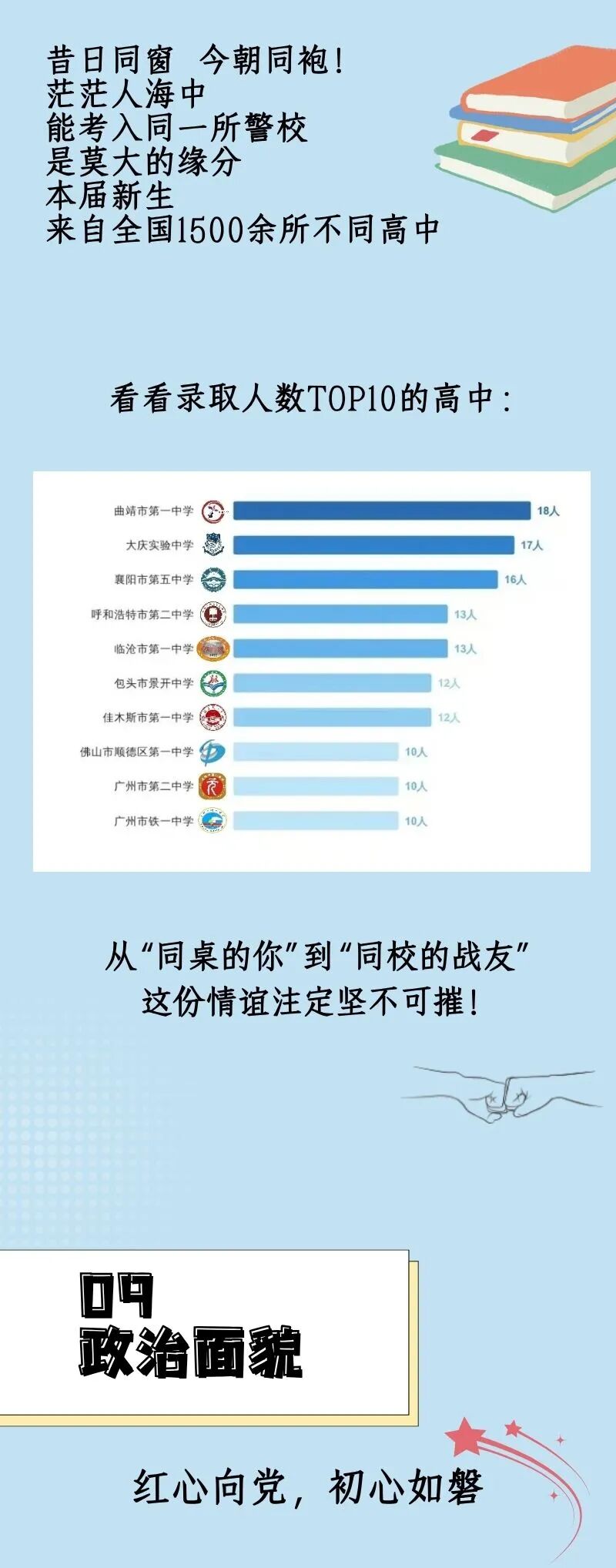 中国人民公安大学2026级本科新生大数据，发布！12.jpg
