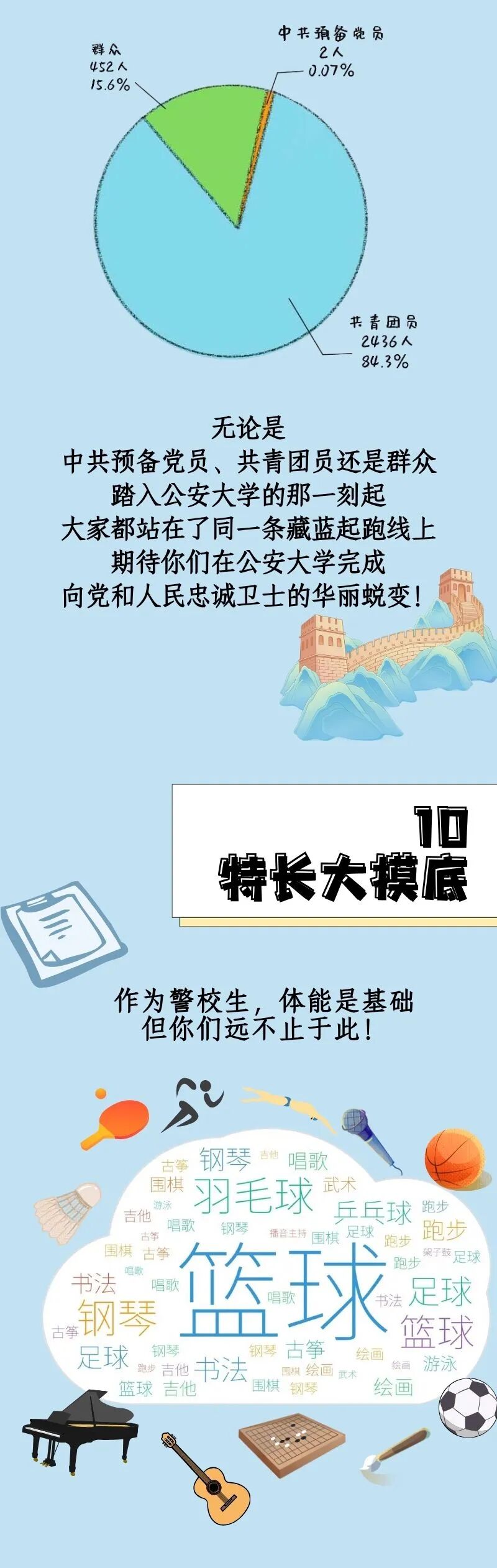 中国人民公安大学2026级本科新生大数据，发布！13.jpg