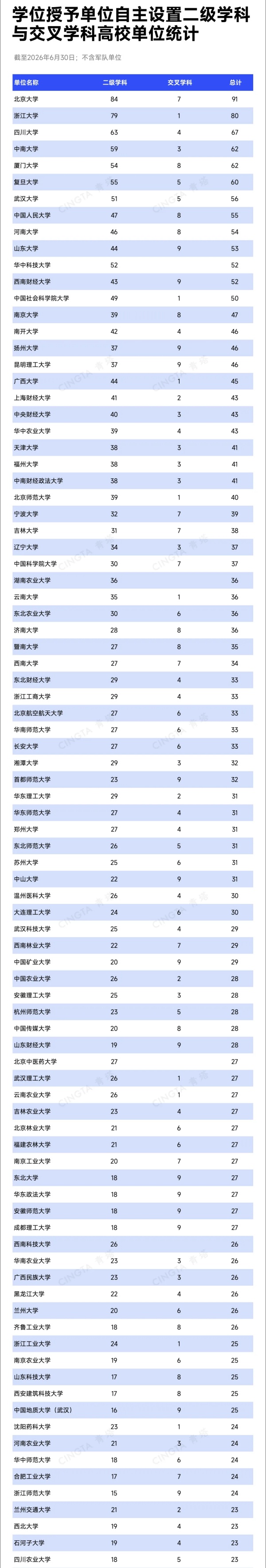 470所高校！自设二级学科和交叉学科统计，来了_副本.jpg
