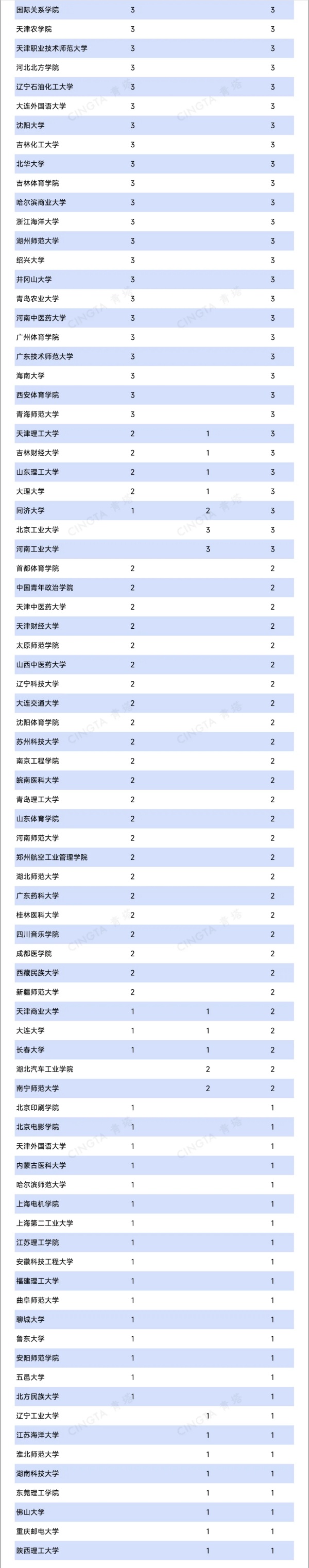 470所高校！自设二级学科和交叉学科统计，来了3_副本.jpg