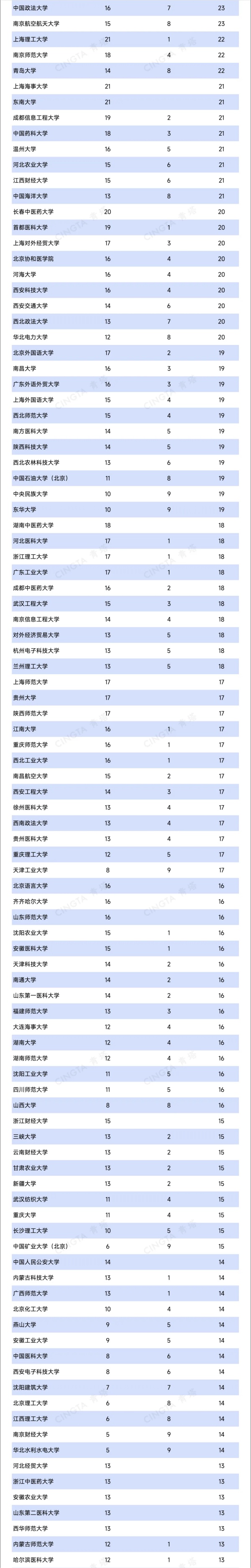 470所高校！自设二级学科和交叉学科统计，来了11_副本.jpg