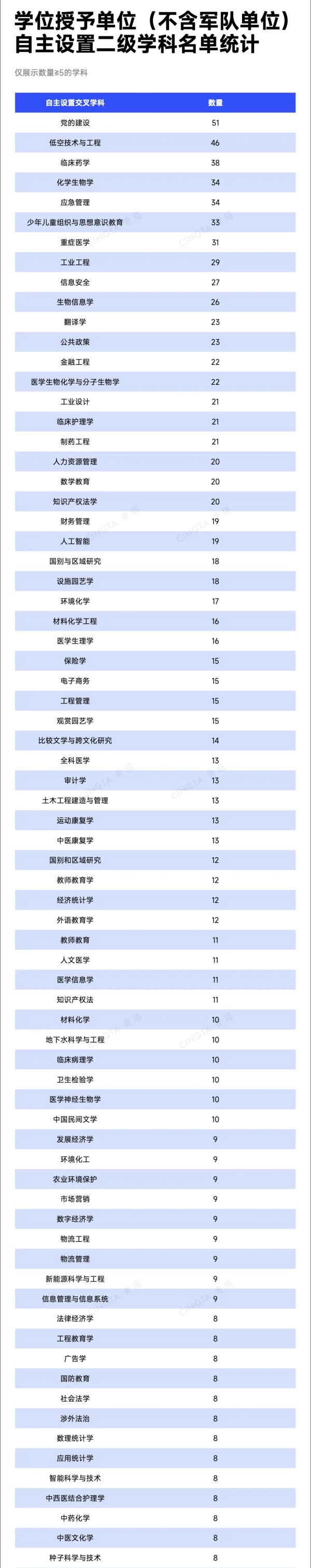 470所高校！自设二级学科和交叉学科统计，来了21_副本.jpg