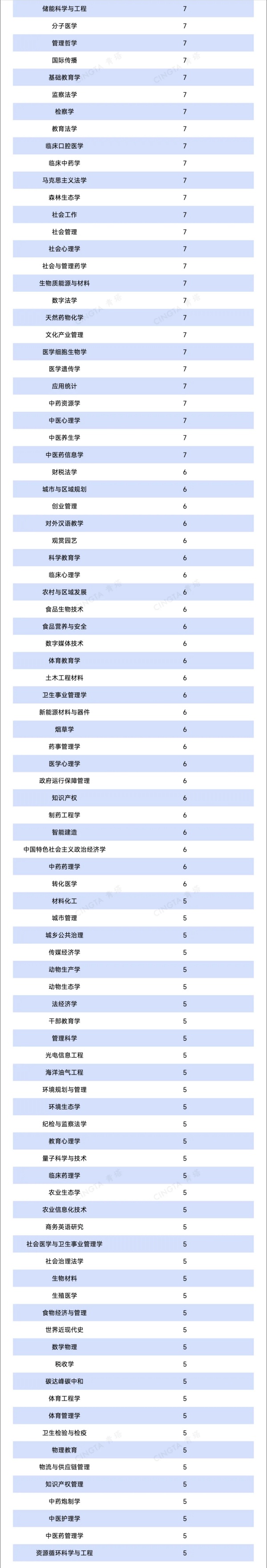 470所高校！自设二级学科和交叉学科统计，来了23_副本.jpg