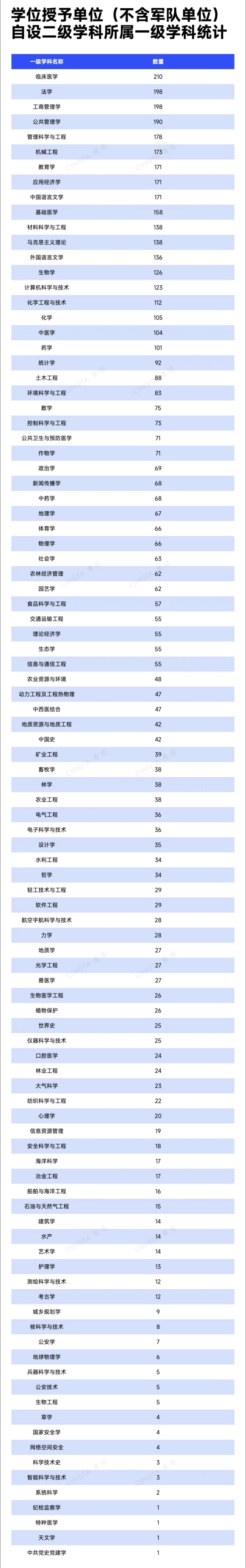 470所高校！自设二级学科和交叉学科统计，来了31_副本.jpg