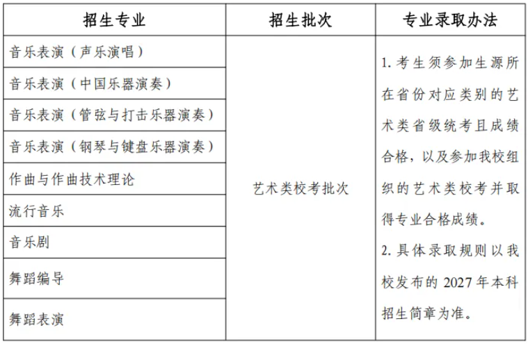 1791621530357743.png 南京艺术学院2027年艺术类本科校考专业招生录取方式公告.png