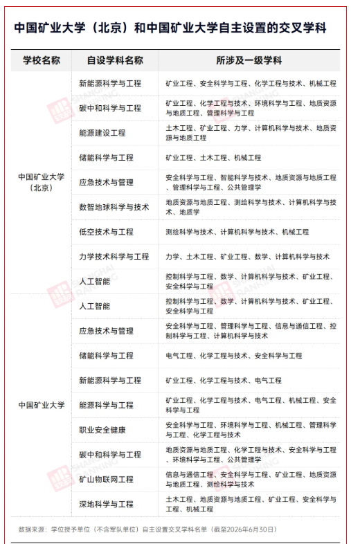 1791720718260885.png 最年轻学科,加速布局!3.png