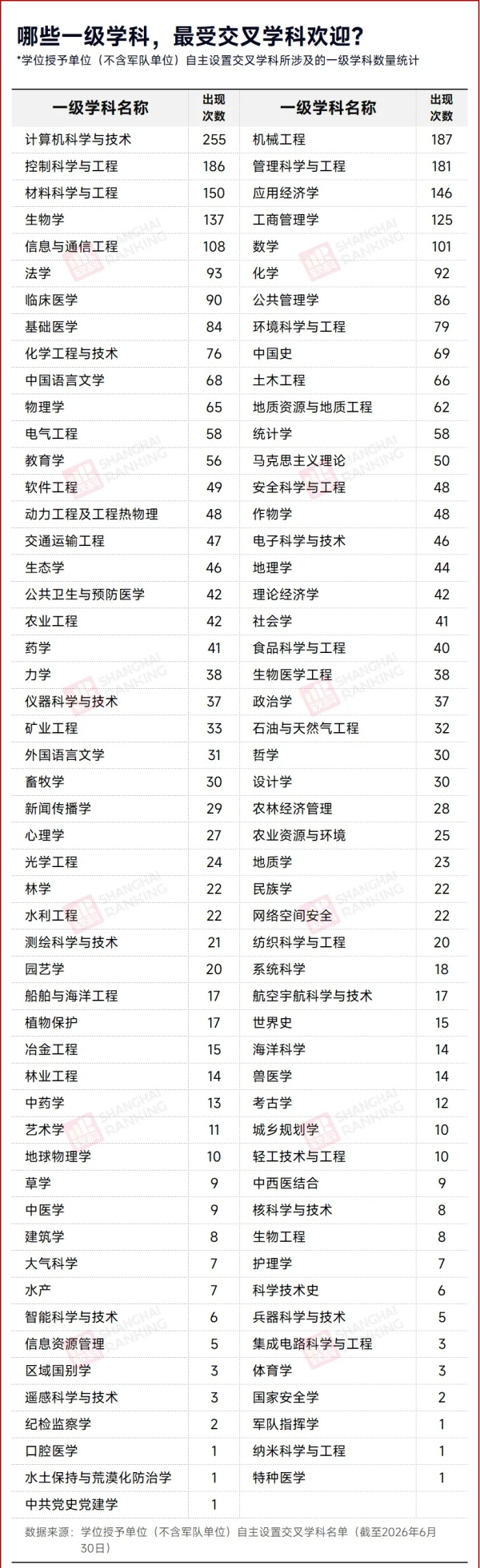 1791720768852338.jpg 最年轻学科,加速布局!4_副本.jpg