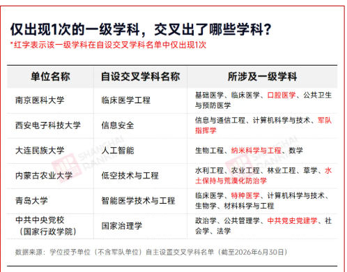 1791720787991876.png 最年轻学科,加速布局!5.png